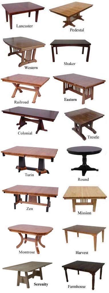 Guide To Tables Dining Room Furniture Furniture Styles Guide Furniture Dining Table