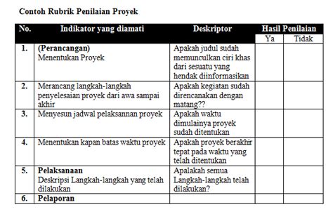 Rubrik Penilaian Proyek Prakarya Kelas 1 IMAGESEE