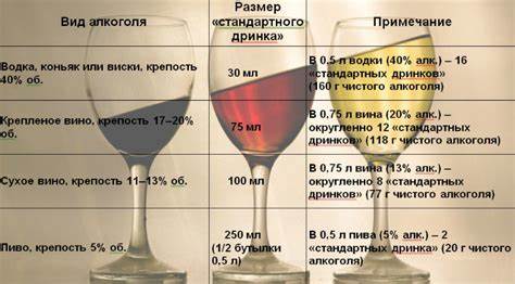 Если не пить алкоголь на сколько можно похудеть