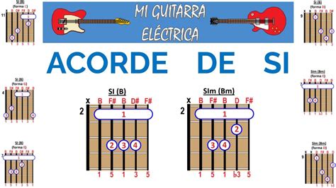 🎶 El Acorde De Si Mayor Y Menor En La Guitarra 🎶 Youtube