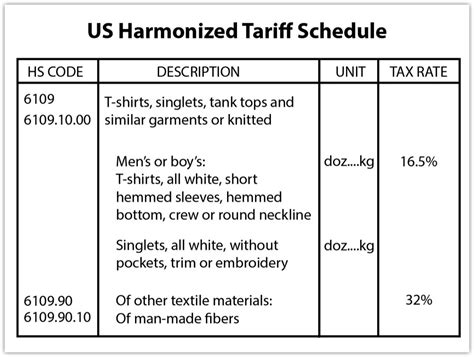 Find out your international shipping costs when ship with fedex to and from malaysia including rates and surcharges. US Import Duty Rates