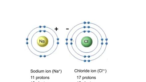 Ionic Bond Definition And Examples 57 Off