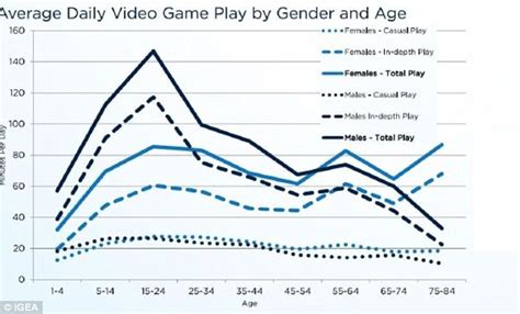 Primary School Children Are Playing Computer Games For Up To 18 Hours A