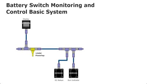 For example, a control system often includes electrical, mechanical and chemical components. Maretron | Basic Battery Switch Monitoring