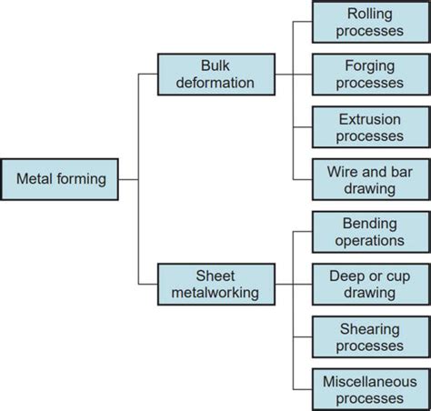 The Role Of Friction On Metal Forming Processes Intechopen