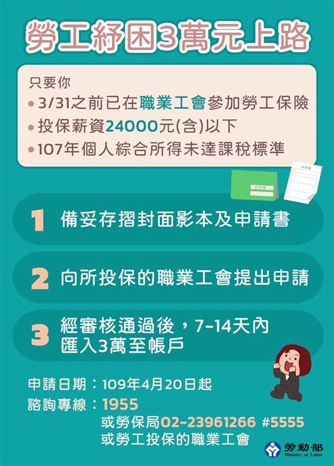 Explore tweets of h工口萝莉 @h15640963 on twitter. 勞工有福了!3萬補貼這天上路 申請條件出爐｜東森新聞