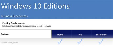 Microsoft Windows 10 What Versions And Features Are In Each Edition