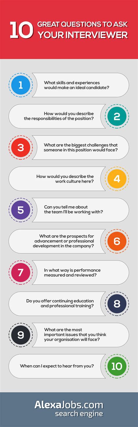 Career Infographic 10 Questions To Ask Your Interviewer
