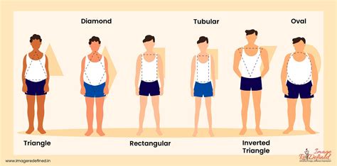 men s body shape analysis to dress better according to body type