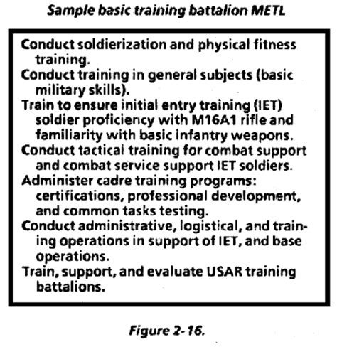 Fm 25 101 Battle Focused Training Chapter 2 Mission Essential Task