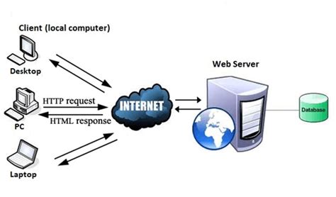 What Is World Wide Web Javatpoint
