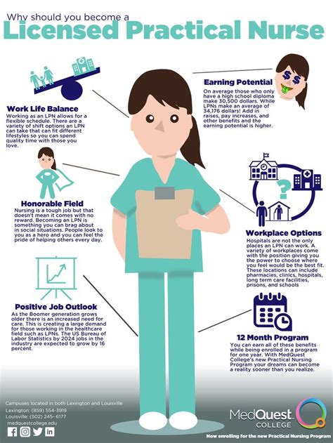 Become An Lpn Infographic Practical Nursing Nursing Infographic