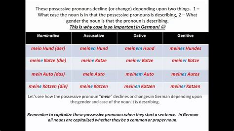 German Possessive Pronouns Chart