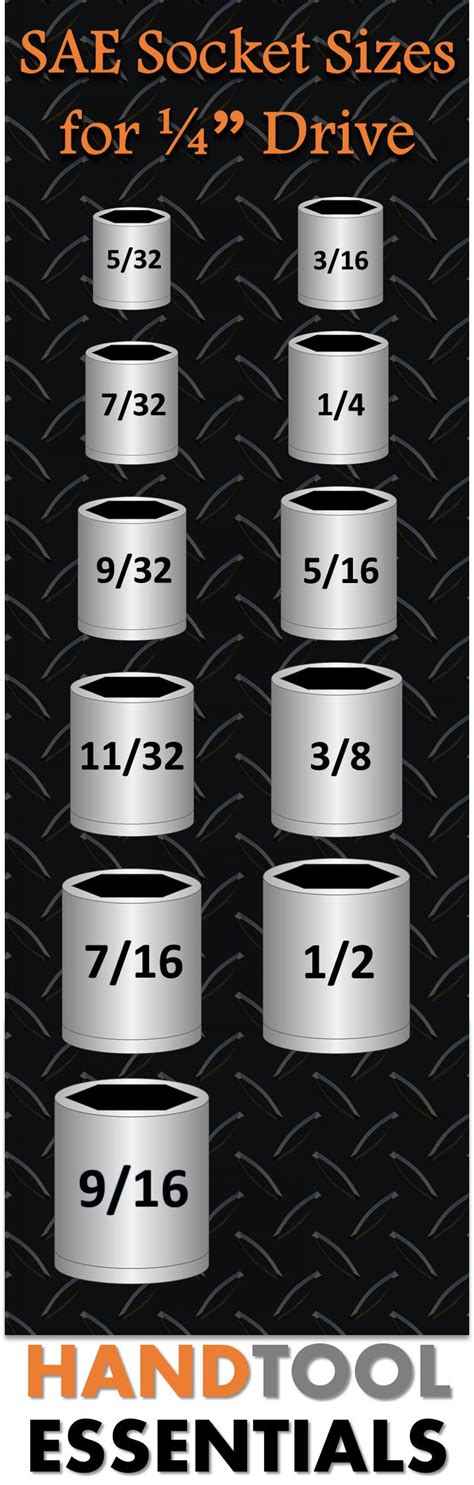 Sae Socket Sizes For 14 Drive Chart Wrench Sizes