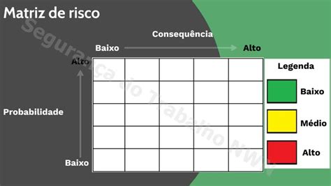 inventário de riscos do pgr 9 principais pontos de atenção