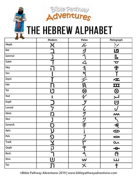 The Hebrew Alphabet Chart Printable Hebrew Worksheet For Kids