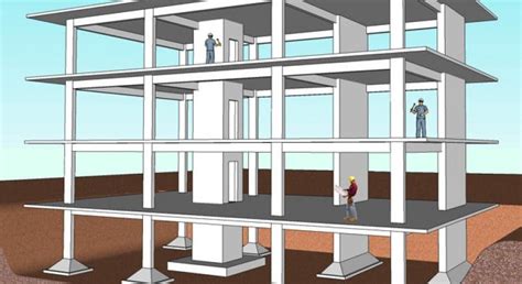 Concrete -Definition, Components, Grades, Manufacture, Construction