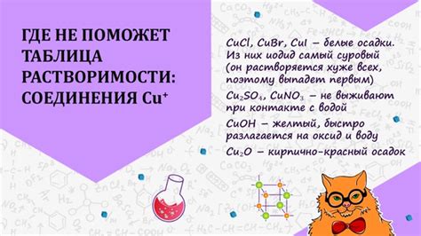 В поиске вбивать таблицы менделеева егэ. В таблицу растворимости на ЕГЭ добавили кучу.. | Chem4you ...