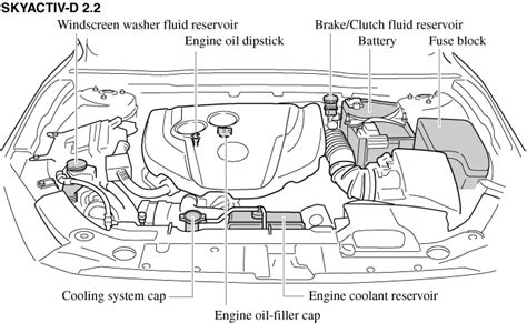 2011 subaru legacy fuse diagram light. 32 Mazda 3 Engine Diagram - Wiring Diagram Database
