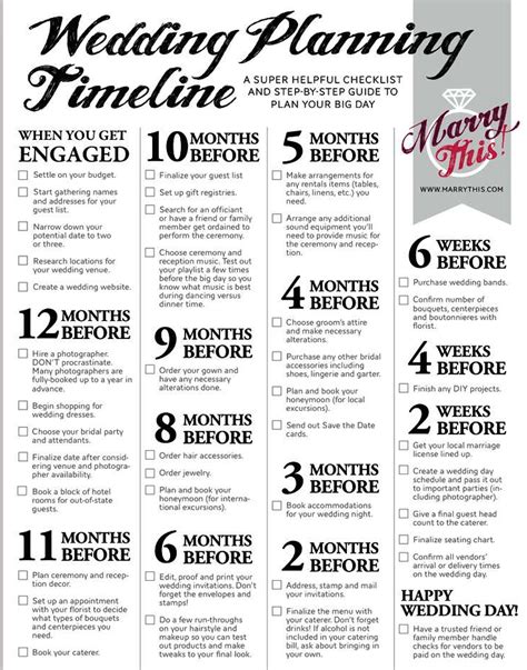 Wedding Planning Timeline A Super Helpful Checklist And Step By Step