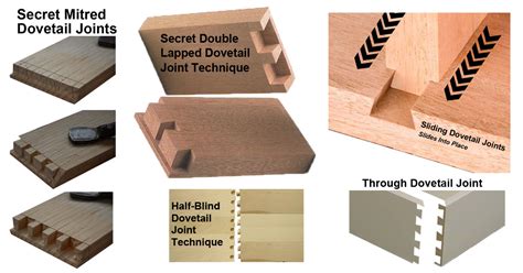 It can give you the ability of joining wood together and still come up with excellent. secret double lapped dovetail joint Archives - DC Drawers Blog