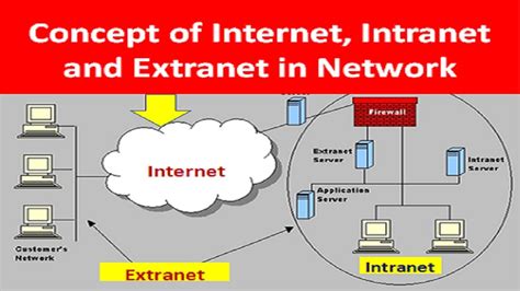 Extranet Review Features Use Advantages And Disadvantages Science
