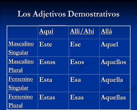 Que Son Adjetivos Demostrativos En Ingles Login Pages Info