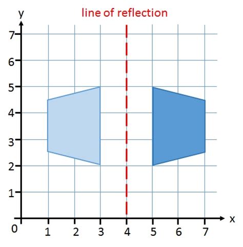 The organization of a reflection essay is not very different from the. Describing a Reflection - free Mathematics lessons and tests