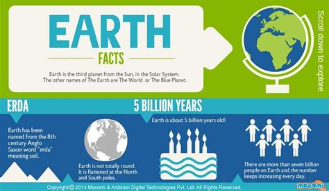 Earth Day Facts For Kids Printable