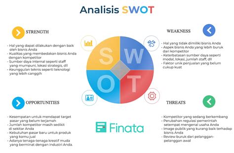 Pengertian Analisis Swot Contoh Dan Faktor Yang Mempengaruhi Swot
