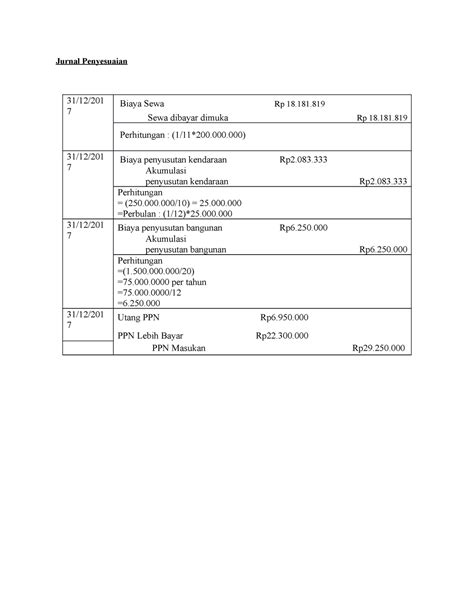 Jawaban Jurnal Penyesuaian dan buku besar - Jurnal Penyesuaian 31/12/ 7