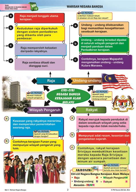 Nota Sejarah Tingkatan Bab Peta Minda Tamadun Awal Dunia Secara