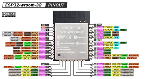 Probots Esp32 Wroom 32 Wifi And Ble Iot Wireless Module Chip 4m 32mbit