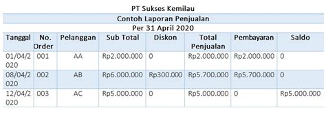 Cara Membuat Laporan Penjualan Harian Di Excel Beserta Contohnya Vrogue