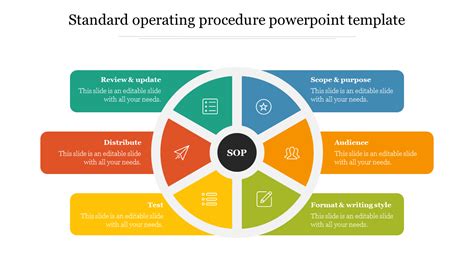 Steps Of Standard Operating Procedure Powerpoint Template