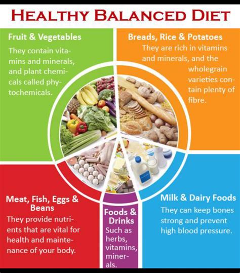 Tip For Healthy Balanced Diet Healthy Balanced Diet Healthy Food