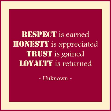 Respect Honesty Trust Loyalty — Access2growth