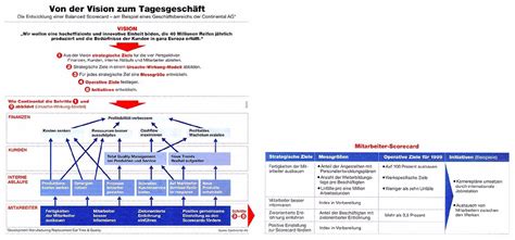 Die balanced scorecard, kurz bsc, wurde 1990 von david p. www.clemens-kraus.de - Balanced Scorecard (BSC)