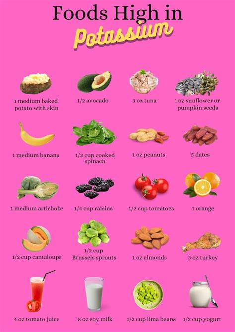 Potassium Food Chart