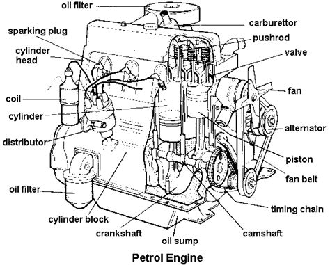 SEARCHING THE INFINITE: four stroke petrol engine