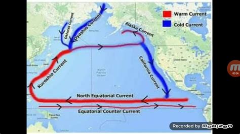 Ocean Currents Of The North Pacific Ocean Youtube