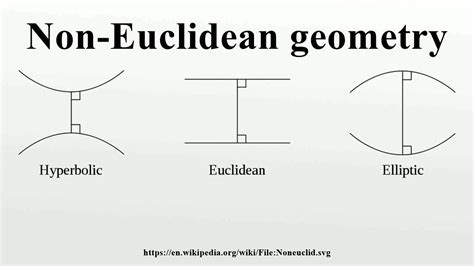 Non Euclidean Geometry Youtube