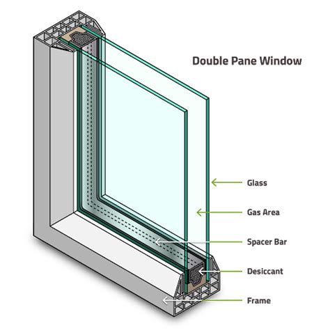 The Benefits Of Thermal Insulated Windows Ggr Home Inspections