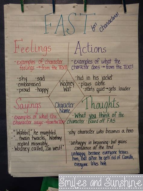 Pin on Anchor Charts