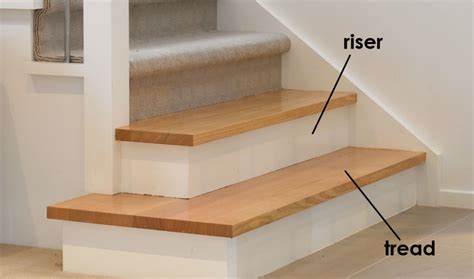 Stairs Terminology An Architect Explains Architecture Ideas