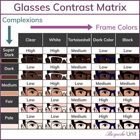 How To Choose Glasses The Best Glasses For Face Shape Skin Tone
