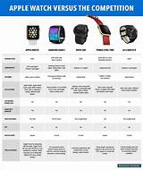 Apple Watch 1 2 3 Compare Pictures