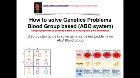 While the squares aren't usually expressed explicitly, i still go. How to solve Genetics Blood Group based problems using ...