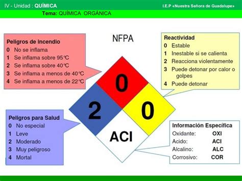 Pictogramas Sustancias Peligrosas