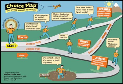 The Excellent Choicemap That Illustrates Marilee Adams Book Change